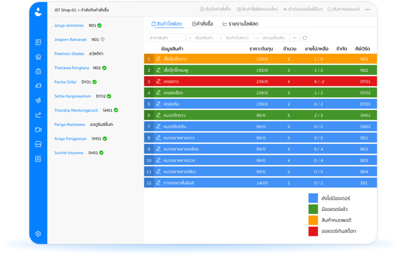 Intelligent Sync Inventory System
