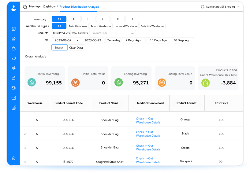 Professional ERP reports