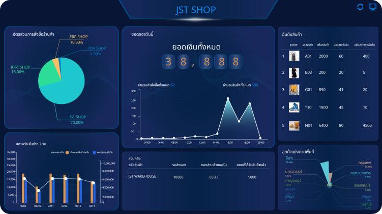 JST ERP OMS Report and Statistics