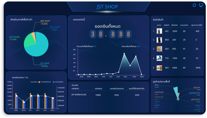 JST ERP OMS Report and Statistics