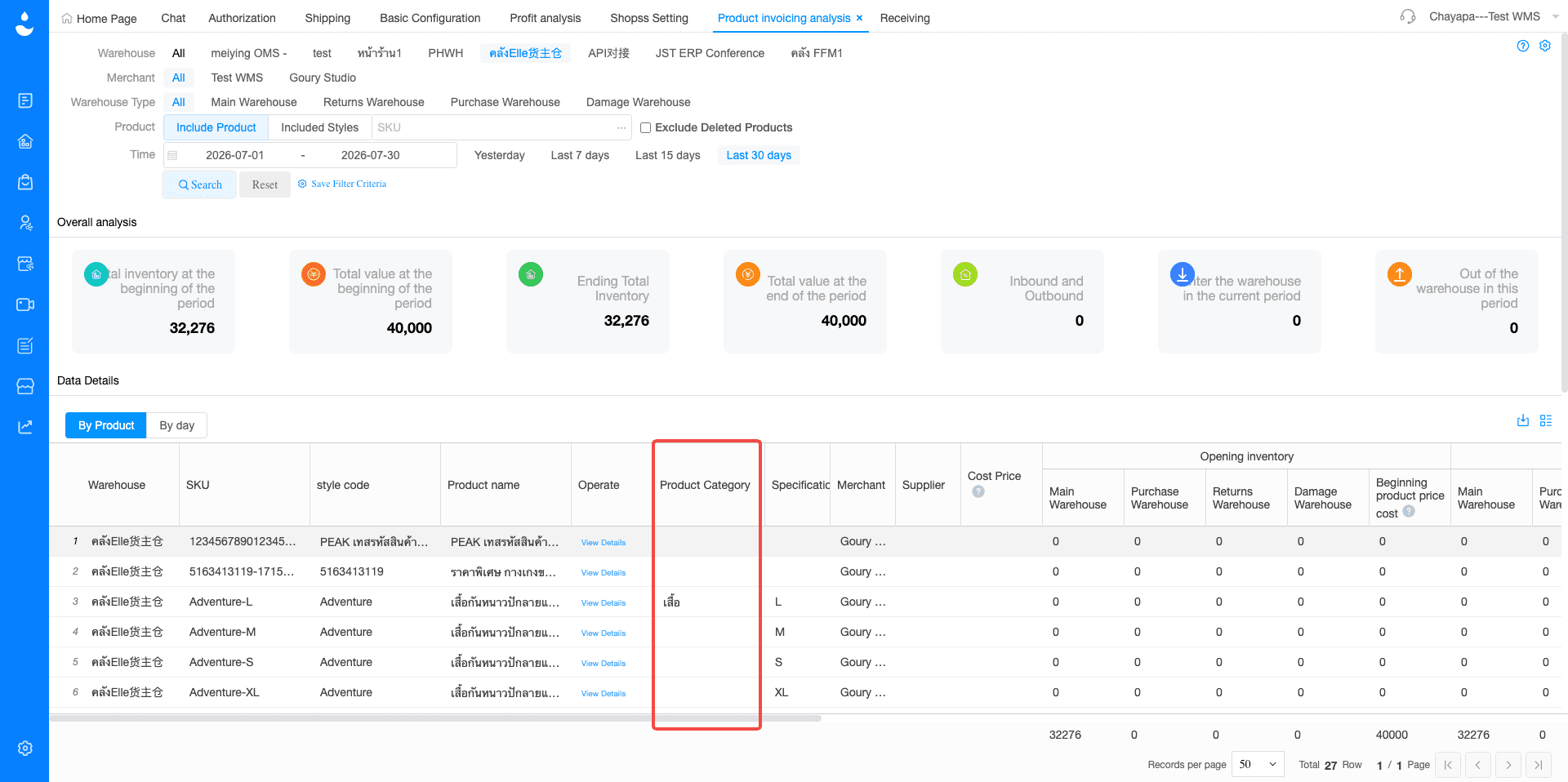 Product invoicing analysis add product category field