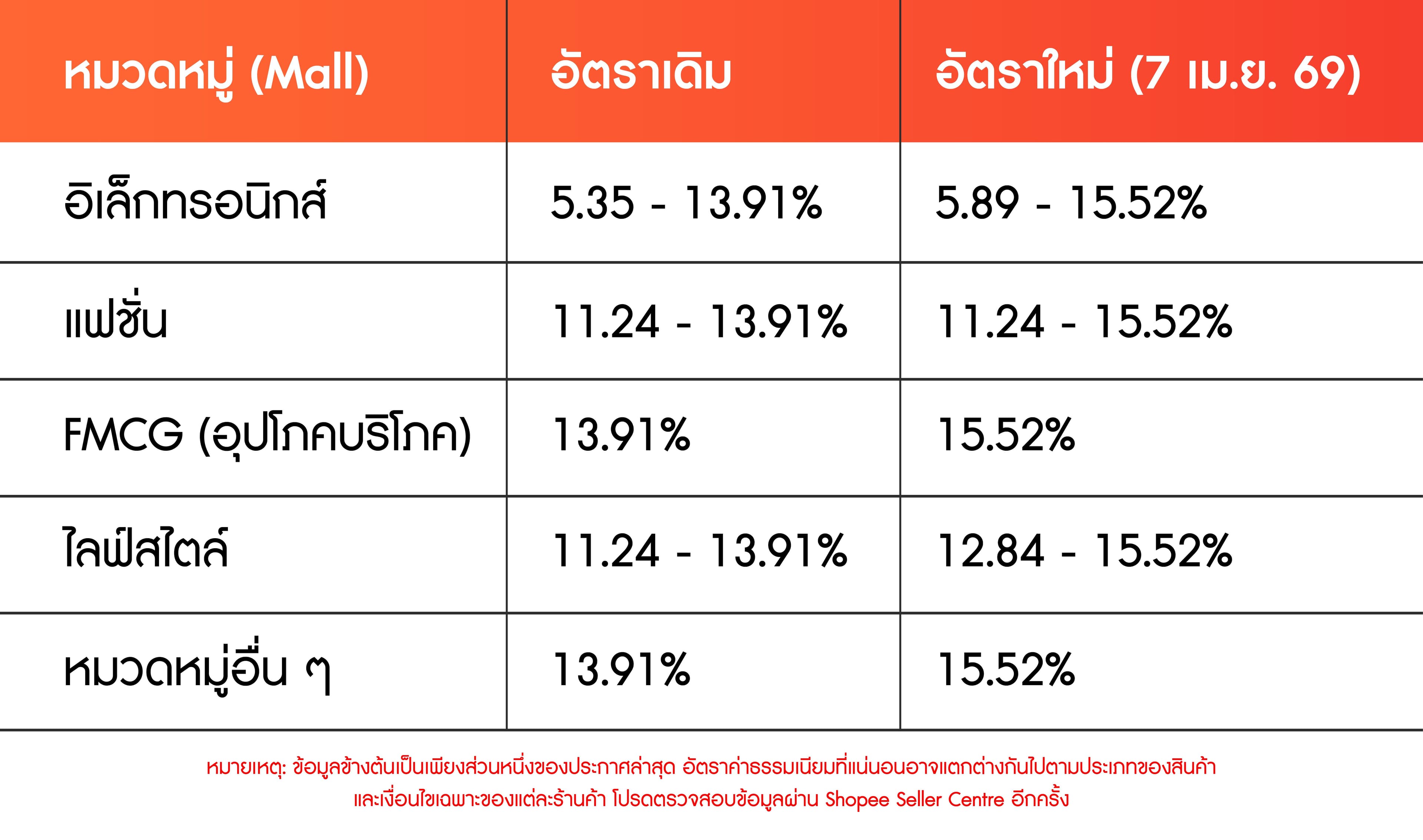 Shopee-New-Update-Sale-Transaction-Fee-2026-1